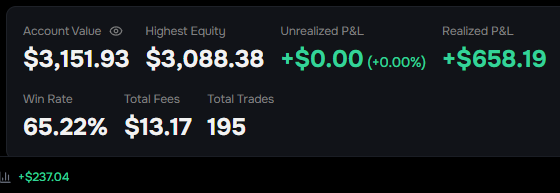 coingyy's tweet photo. already up 240$ this morning
stop sleeping join the stream https://t.co/45ychl6UAI

we catched $george $cumrocket $buttplug
@solanafunded https://t.co/FB4WFWsYSA