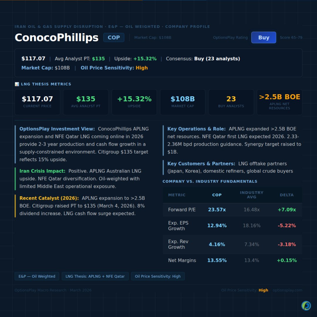 OptionsPlay tweet media