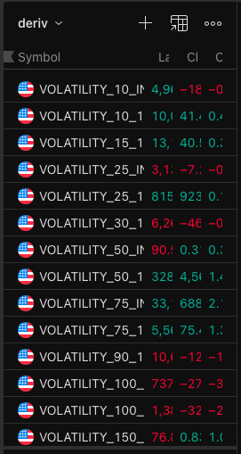 WarsawCryptoQ's tweet photo. Finally Deriv is available on Trading View!!! https://t.co/LuLWH8W8My