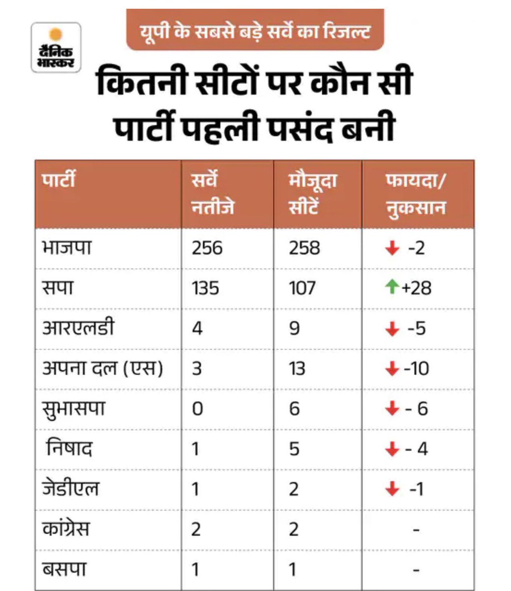 बाबू शिकारी सिंह(ठि.-पूर्वाचल) tweet media