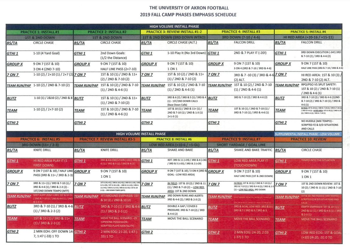 Coach Johnny Croyle tweet media