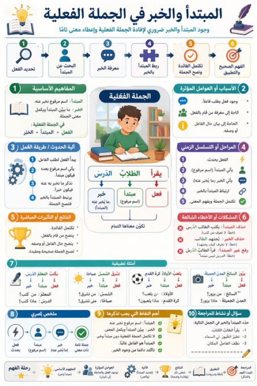 عبدالله محمد الجدعاني tweet media