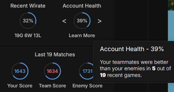 Silament's tweet photo. Sublime Matchmaking, don't change a thing.

#Leagueoflegends https://t.co/46NiL10OHa