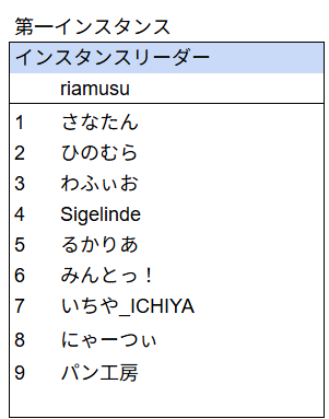 レンタルお砂糖ホテル『Gray_Sugar』 tweet media