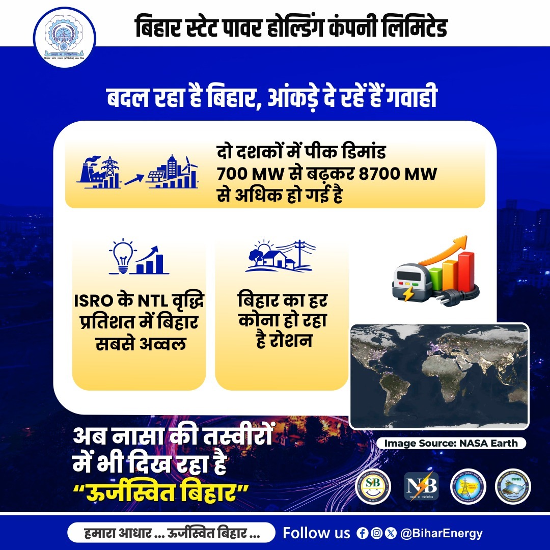 Bihar State Power Holding Company Limited tweet media