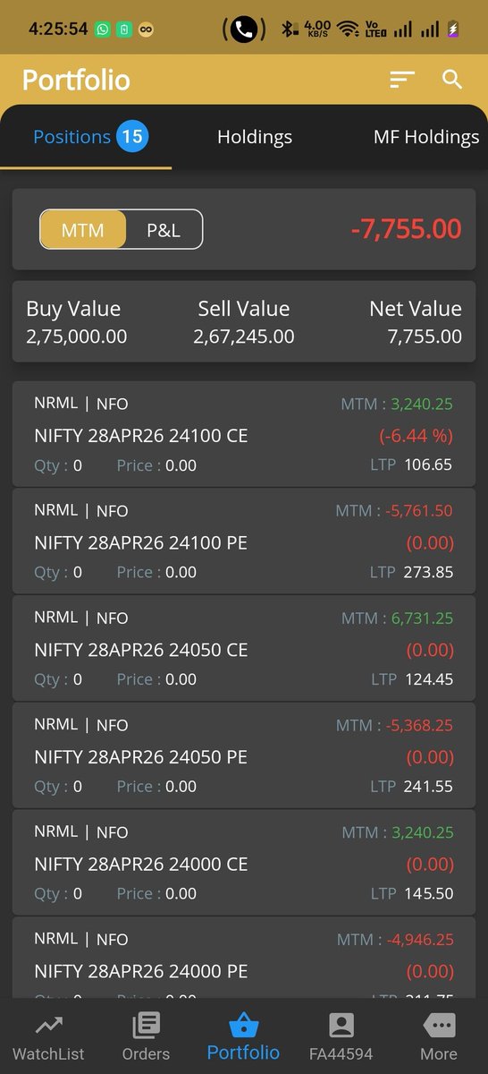 chandruever's tweet image. Today pnl   

 Net loss    7755
 Roi   -0.75%

 #OptionsTrading #INTRADAY #daytrading #Nifty  #intradaytrading #StockMarket #nifty50 #Dailypnl #tradingmindset #Algotrade #sensex #Sharemarket #Optionselling