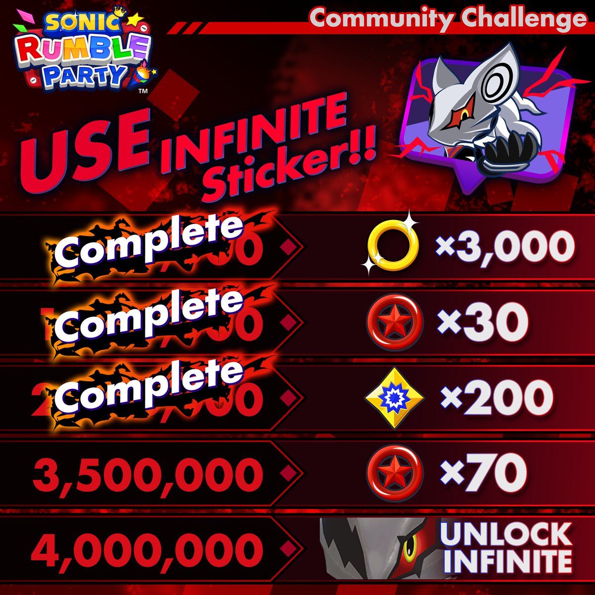 Sonic_Rumble's tweet image. No looking back, full speed ahead!🌀
More than halfway done so check your Mailbox for some Skill Stars!✨

The effort of our community has been amazing.
When we join forces, the sky's the limit!

A final push till 4/25 10AM UTC!⏳
sonicrumble.com/playnow