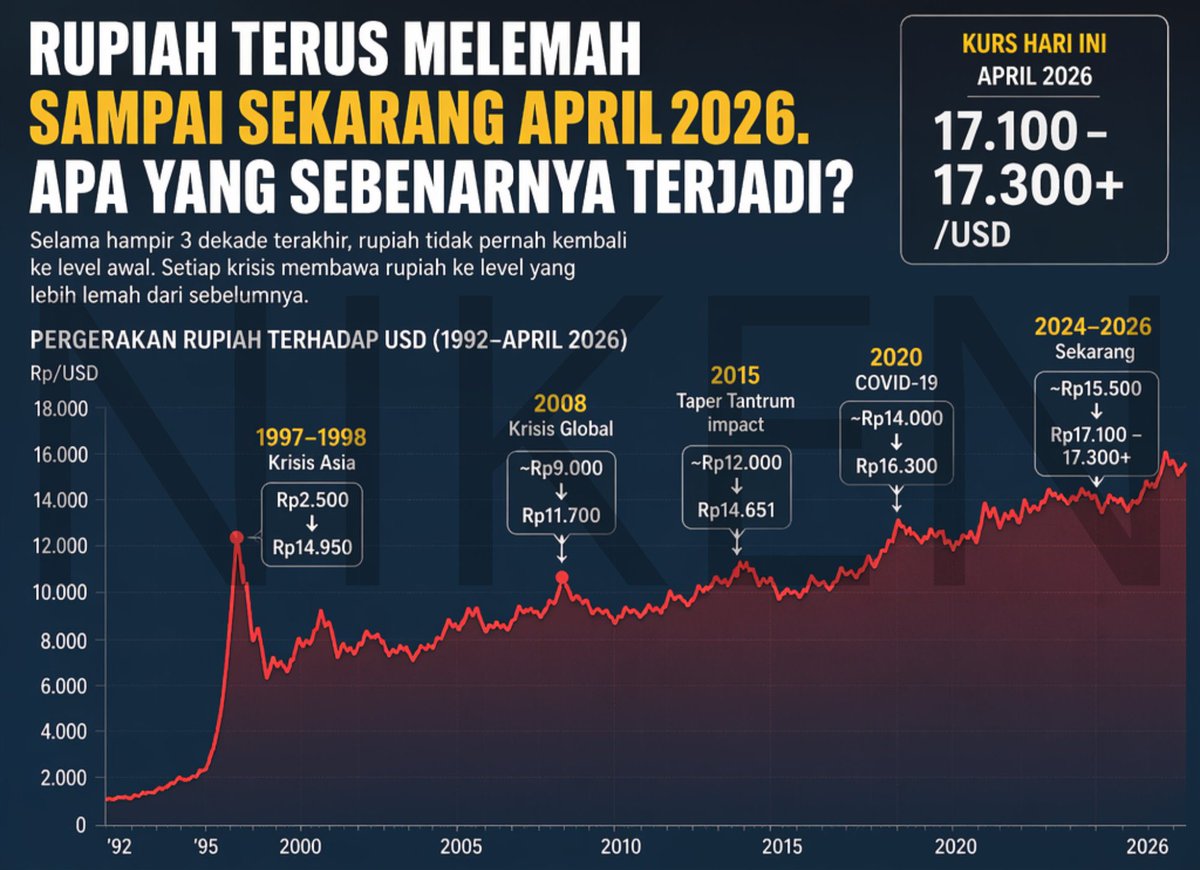 Bambang tweet media