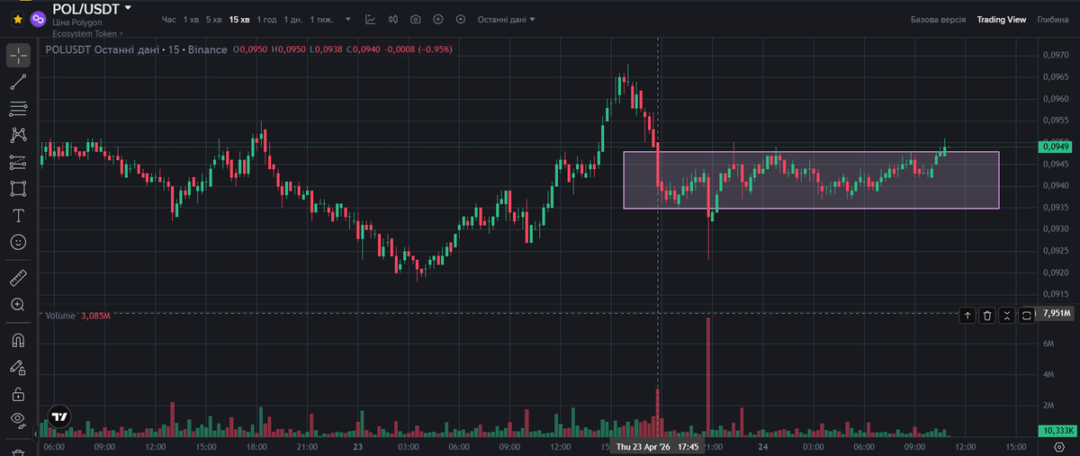 LDemetra12724's tweet image. #UNI #POL #CRV