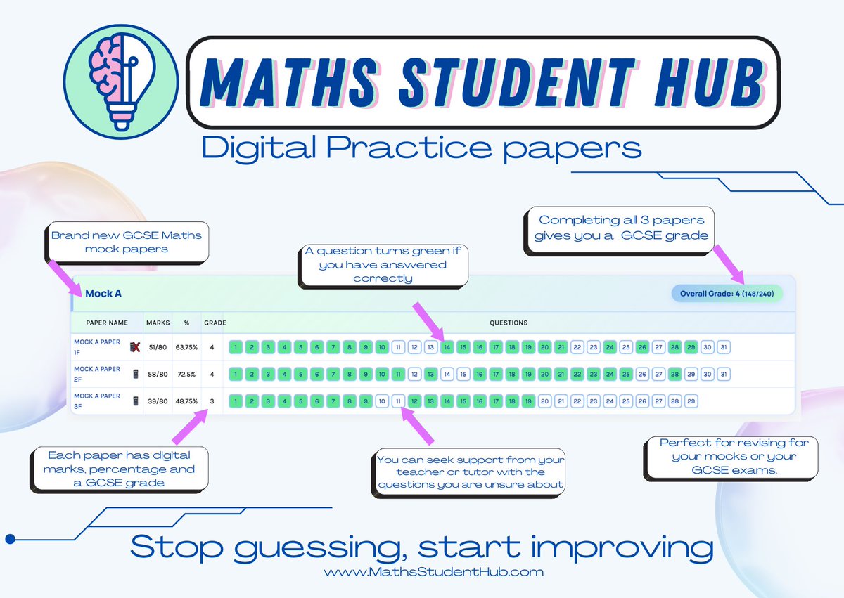 MathsTeacherHub's tweet image. 🚀 My GCSE 2026 practice papers are now LIVE on MathsStudentHub.com

Answer a question, instant feedback, real-time grading 💡 ✅ 

Get your students to sign up today and help them boost their grades! 💪📈

#GCSEmaths #MathsPractice #maths2026 #mathsteacher #mathshelp