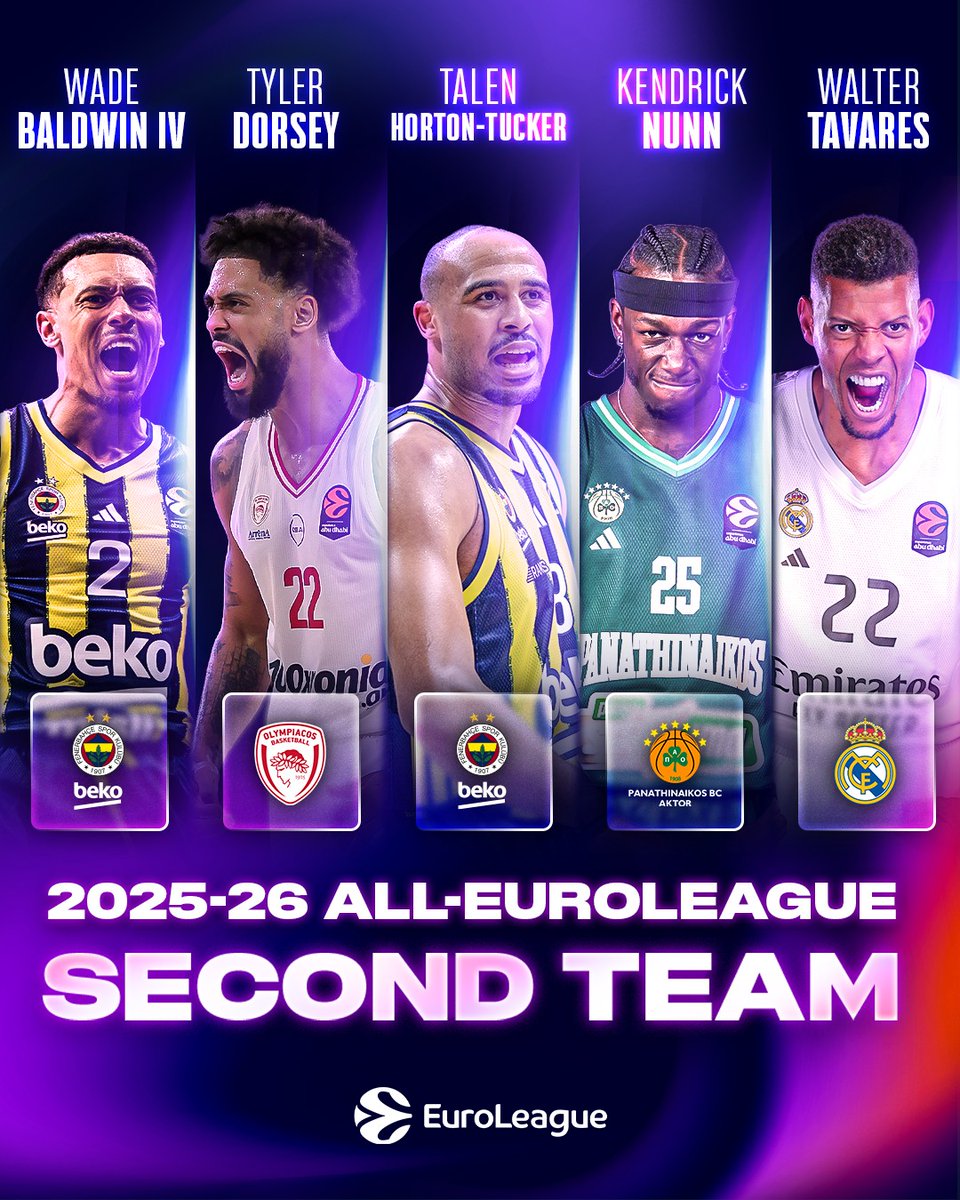 EuroLeague's tweet image. The 2025-26 All-EuroLeague Second Team 

🔷 Wade Baldwin IV from @FBBasketbol 
🔷 Tyler Dorsey from @Olympiacos_BC 
🔷 Talen Horton-Tucker from @FBBasketbol 
🔷 Kendrick Nunn from @Paobcgr 
🔷 Walter Tavares from @RMBaloncesto 

#EveryGameMatters

ℹ️ Chosen through a combined