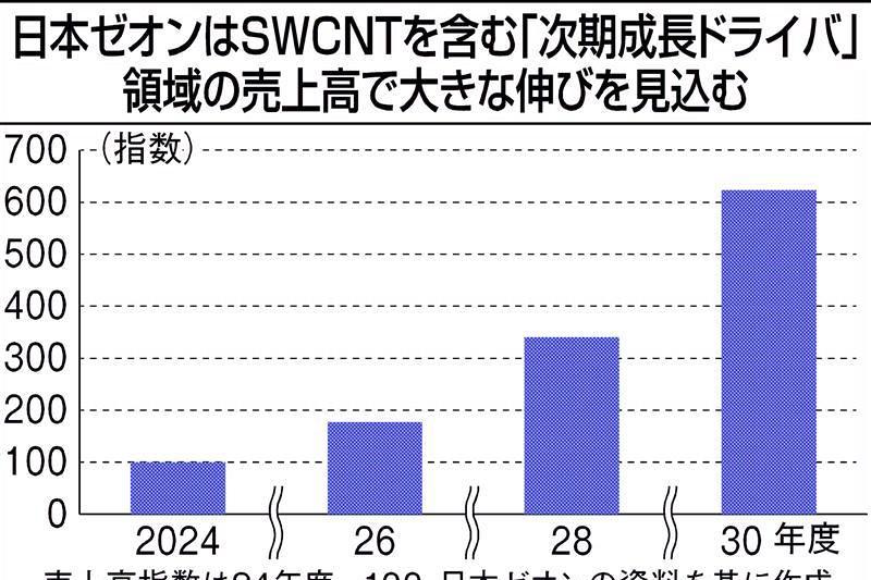 日刊工業新聞電子版 tweet media