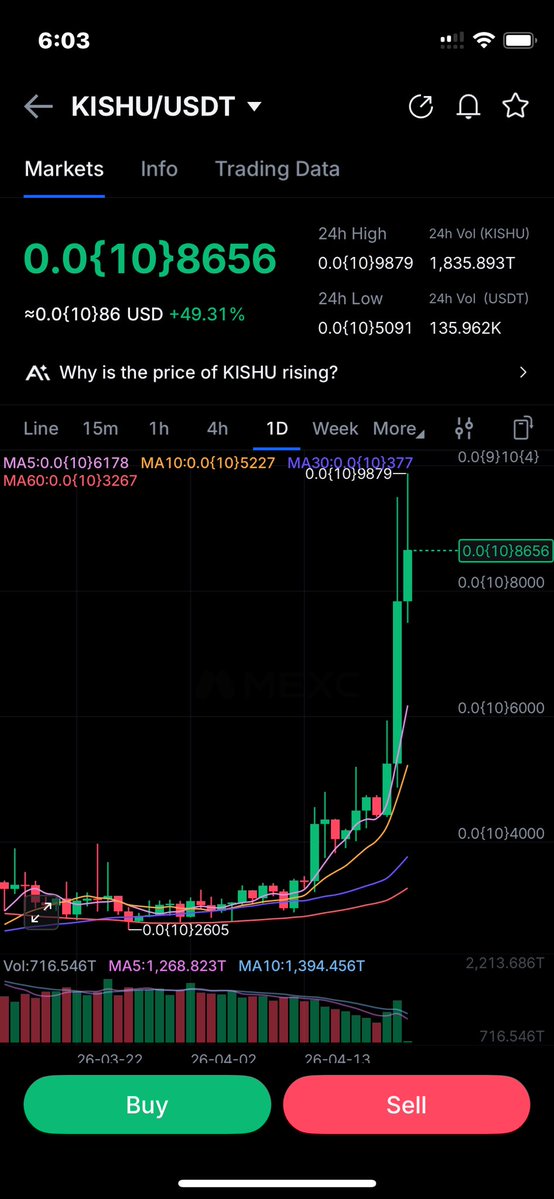 kryptopal's tweet image. Kishu inu This is how it begins! #kishuinu