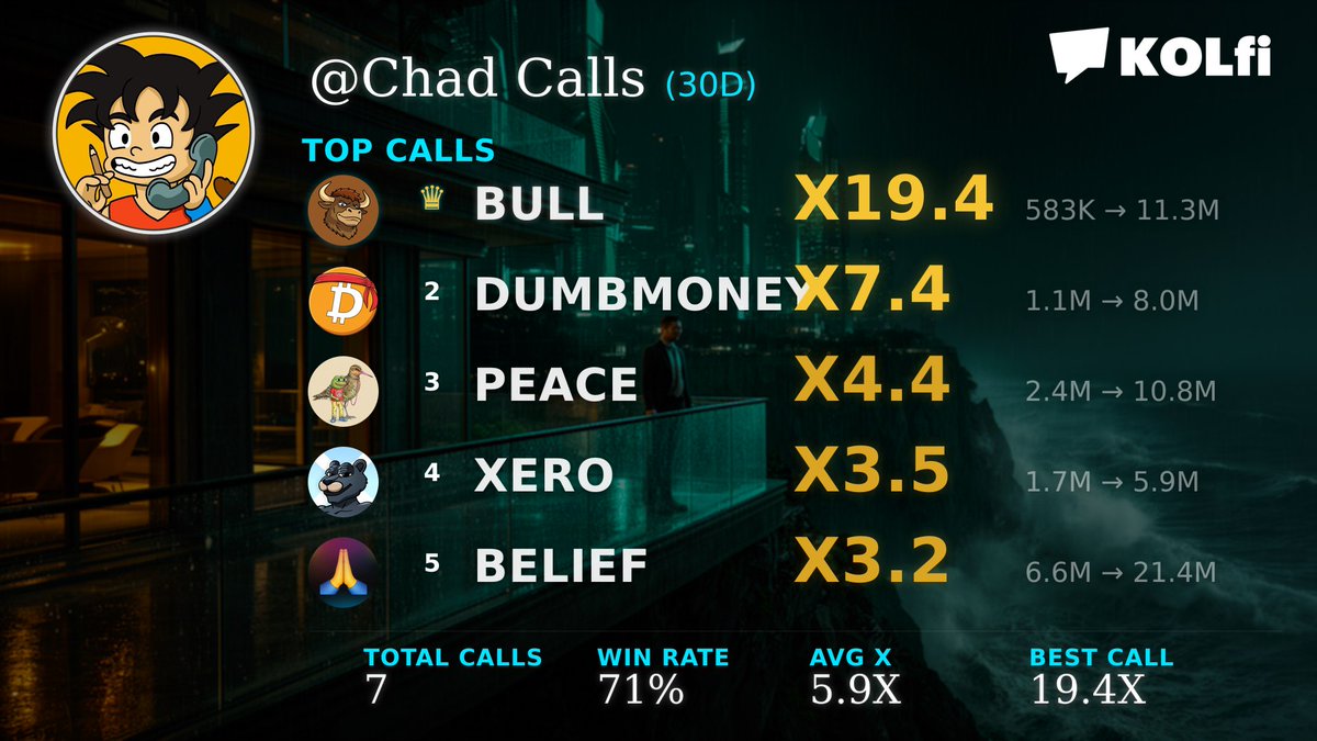 YourCHAD tweet media