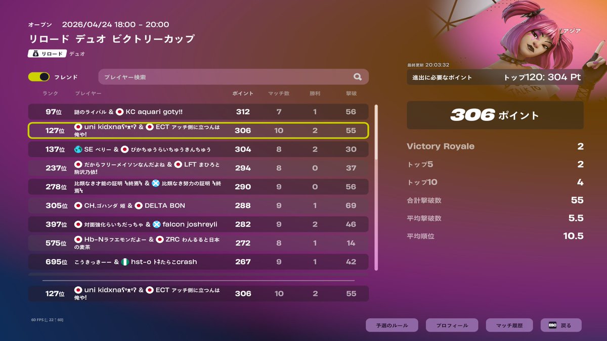 zigz07rx's tweet image. ガチ悔しい次マジ突破
#UNI #フォートナイト #Fortnite