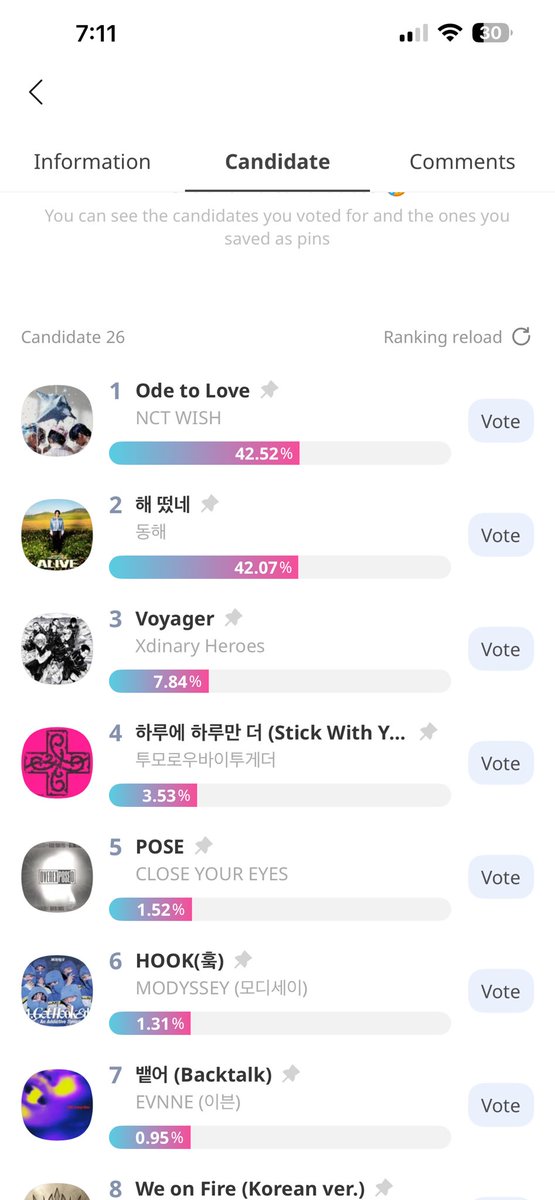 ok the gap is pretty big but we have until monday… we gotta lock in