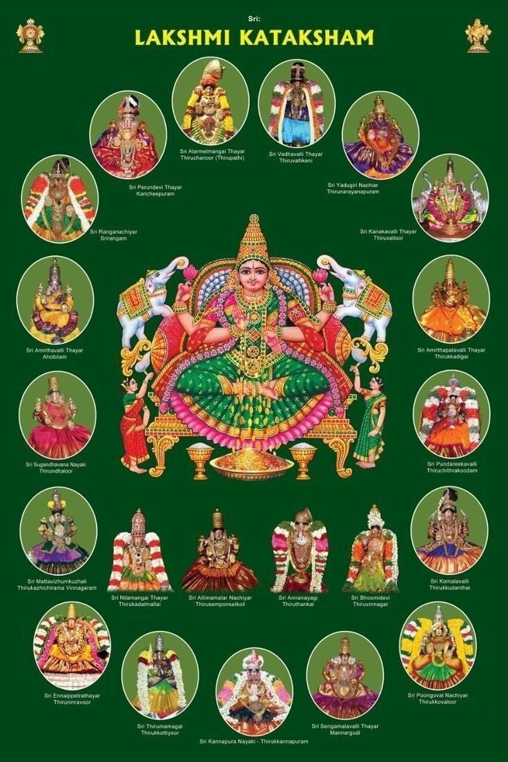tmp_007's tweet photo. Lakshmi Kataksham-The Divine Blessings of Mahalakshmi’s Grace
Meet the 18 sacred forms of Goddess Lakshmi enshrined in South India’s ancient temples.
Invoke abundance, peace & prosperity.

1. What is Lakshmi Kataksham?
In Hindu belief, “Lakshmi Kataksham” means the graceful glance of Goddess Lakshmi, which bestows:
Wealth
Happiness
Health
Prosperity
2. Sri Alarmelmangai Thayar (Tiruchanoor, Tirupati)
The beloved consort of Venkateswara Swamy, known for blessing devotees with unwavering faith and material success. 
3. Sri Perundevi Thayar (Kanchipuram)
The presiding goddess at Varadaraja Perumal Temple, she showers spiritual wisdom and opulence
4. Sri Ranganachiyar (Srirangam)
Eternal consort of Sri Ranganatha, she embodies divine compassion and grants moksha. 
5. Sri Amruthavalli Thayar (Ahobilam)
Worshipped with Lord Narasimha, she heals illnesses and protects from evil.
6. Sri Sugandhavalli Nayaki (Thirundhoor)
The fragrance of her grace purifies minds, erasing poverty and mental stress.
7. Sri Mattivazhumbuzhali (Thirukozhicharam, Vinnagaram)
Bestows unshakable devotion and removes life obstacles.
8. Sri Nilamangai Thayar (Thirukadalmallai)
Blesses devotees with marital bliss and family harmony. 
9. Sri Alimamalar Nachiyar (Thirusemponsekoil)
Known for granting courage to face challenges in life.
10. Sri Annanayagi (Thiruthakarai)
She grants children to childless couples and ensures generational prosperity. 
11. Sri Bhoomidevi (Thiruvinagar)
Goddess Earth herself, she sustains life and blesses farmers with abundance.
12. Sri Komalavalli Thayar (Thirukudanthai)
Protects homes from negativity, bringing peace & joy. 
13. Sri Amirthapallavalli Thayar (Thirukkoodal)
She heals wounds of the heart & body, restoring holistic health.
14. Sri Pundareekavalli Thayar (Thiruchitrakoodam)
Helps devotees attain spiritual knowledge and clarity. 
15. Sri Ennapetra Thayar (Thirunindravoor)
She ensures success in endeavors and career growth.
16. Sri Thirumagal (Thirukottiyoor)
She grants unwavering faith and removes financial instability. 
17. Sri Kannapura Nayaki (Thirukkannapuram)
She blesses couples with lasting love and harmony.
18. Sri Sengamalavalli Thayar (Mannargudi)
Known for granting material & spiritual wealth in abundance. 
Invoke Lakshmi Kataksham today.
Chant Her names, meditate on Her forms, and surrender to receive blessings beyond imagination..