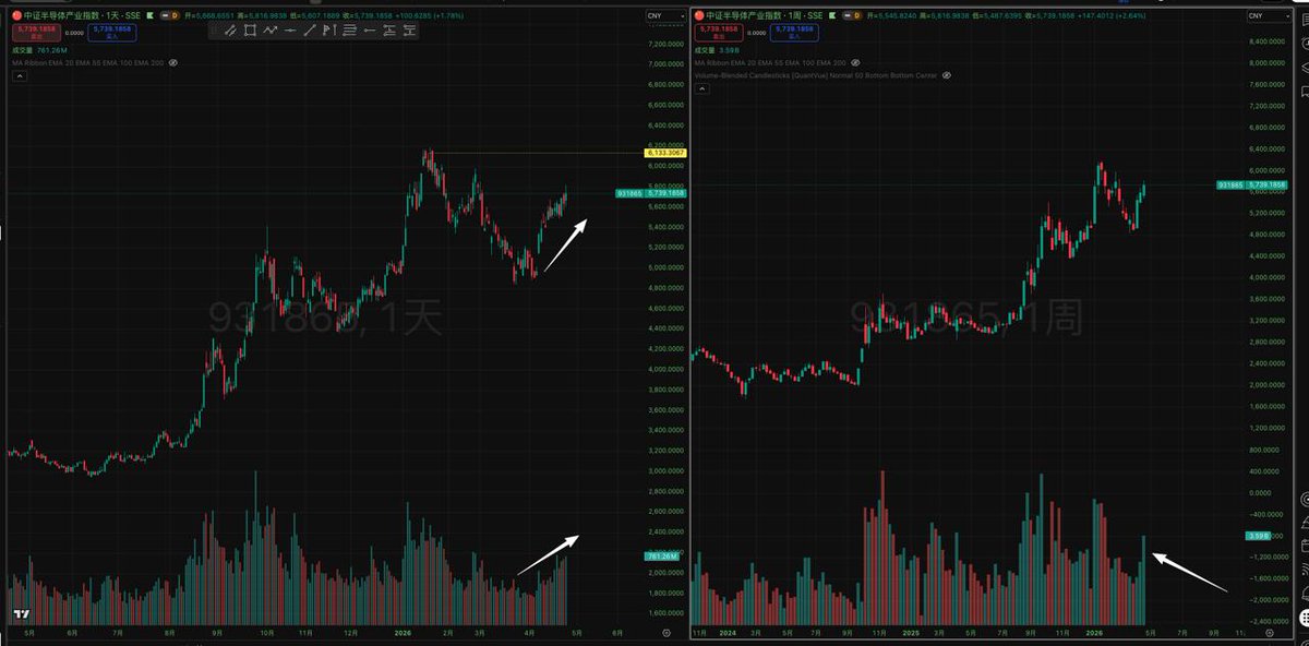 P K B 【A/美股/BTC/黄金】 tweet media