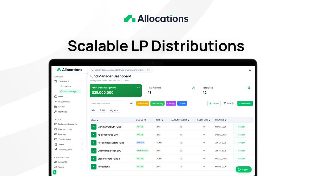 Allocations tweet media