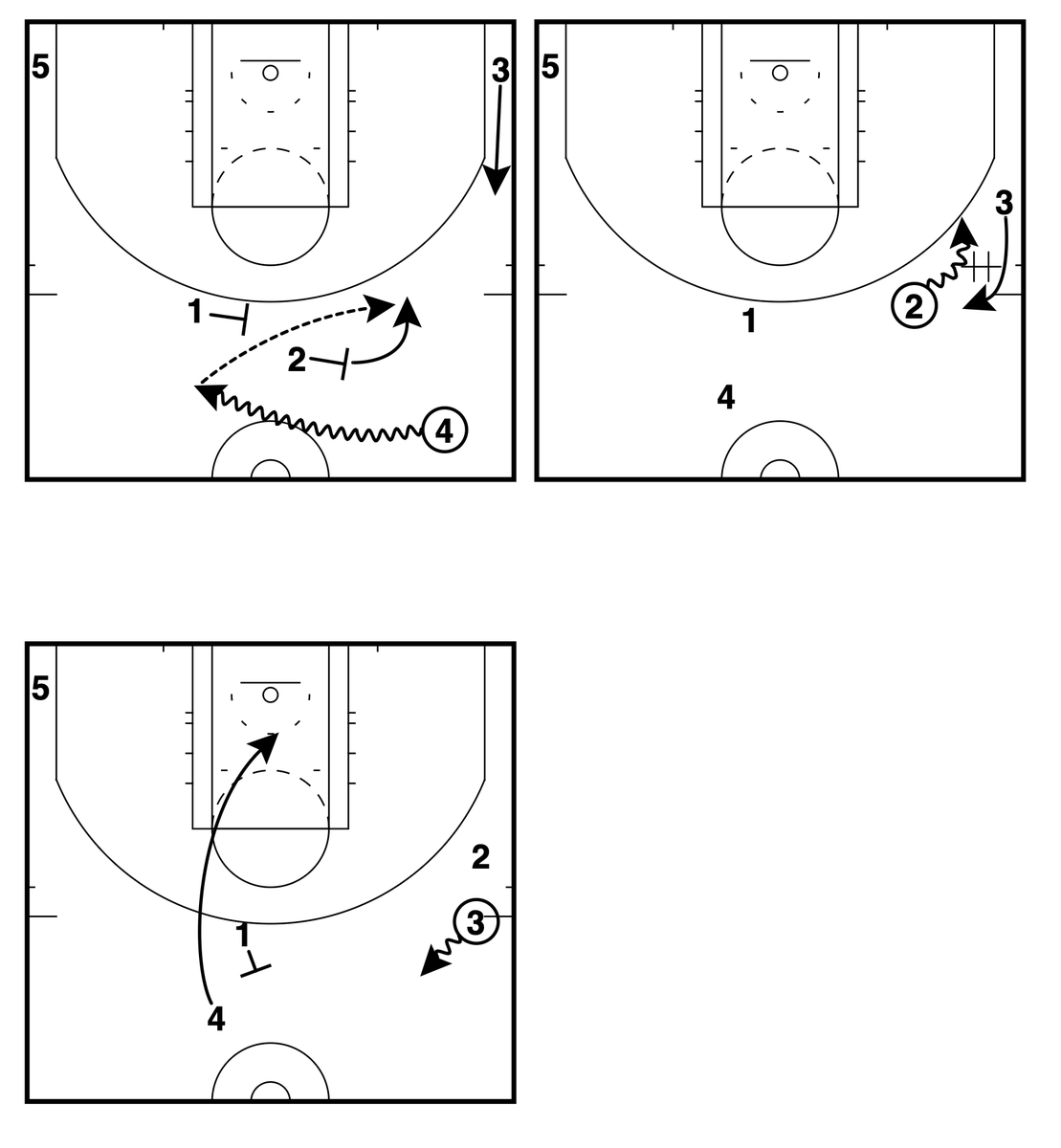 GameWreckerBB's tweet image. 🔥FRIDAY FIVE🔥

5⃣variations to add for your team from the @LAClippers set we posted earlier.

Use them as different play calls, different player reads, set stacks, or as in game adjustments.

@FastModel | #XsOs | #ClipperNation | #SEToftheWEEK

🧵Thread🧵