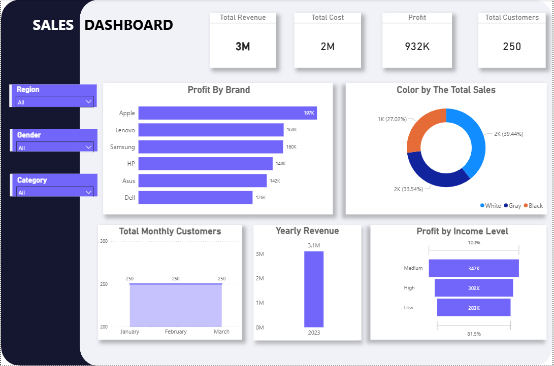 pelumite_boy's tweet image. So the result was actually correct.
The dataset wasn't wrong just a weird one.

I learnt something, Not every “weird” chart is a mistake.

I also asked the question, “What would have to be true for this to make sense?”

That was the shift in thinking

@ezekiel_aleke #dataanalysis