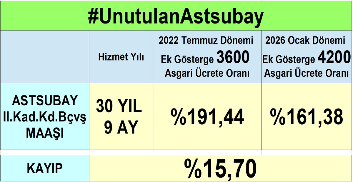 Yalçın TUNÇBİLEK tweet media