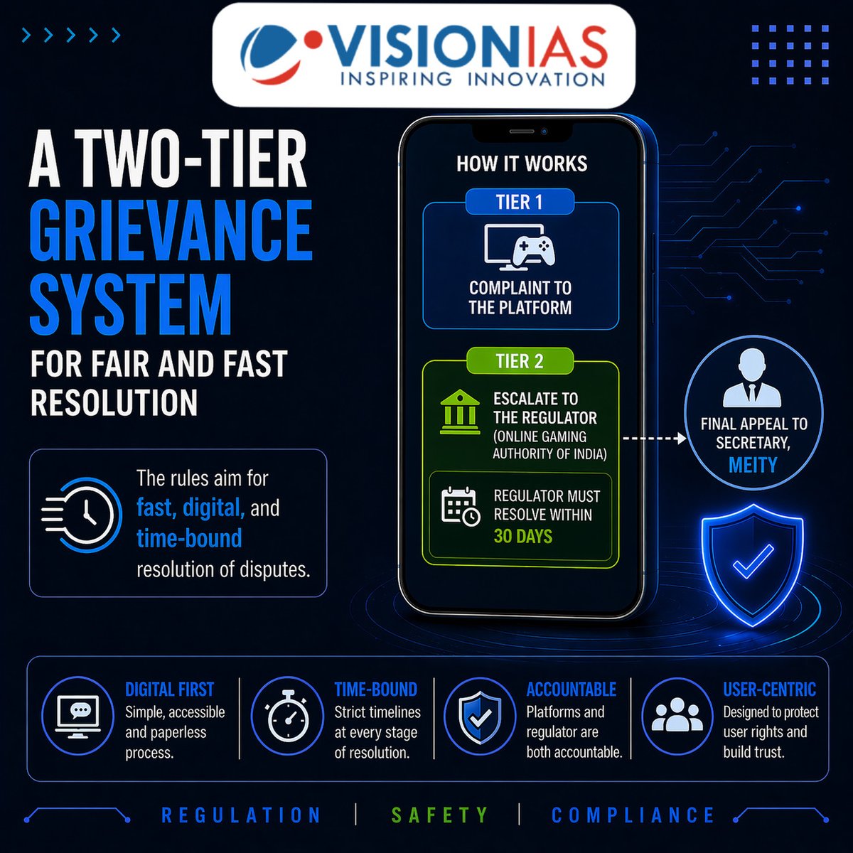Vision_IAS's tweet image. India’s New #OnlineGaming Rules: Real-Money Games Banned, #ESports Get a Boost (Part 2)

#OnlineGames #Trending #VisionIAS