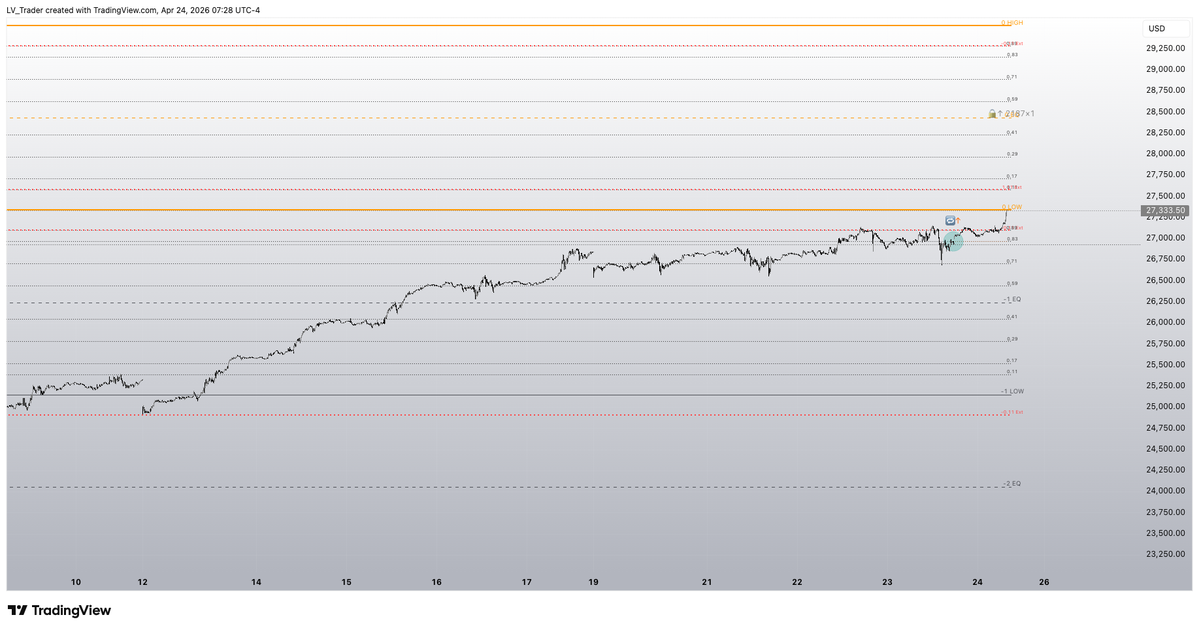 ¯\_(ツ)_/¯ #NQ #Goldbach