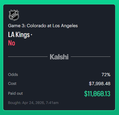 Game 3 read was clean ✅
Fade LA Kings and print.
From $7.9K → $11K 💰
That’s the edge.

#Polymarket #Kalshi #NHL #SportsBetting #PredictionMarkets #ROI #ValueBet #Edge