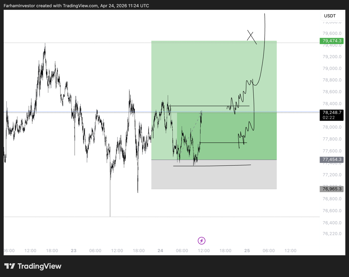 Raizelxbt tweet media