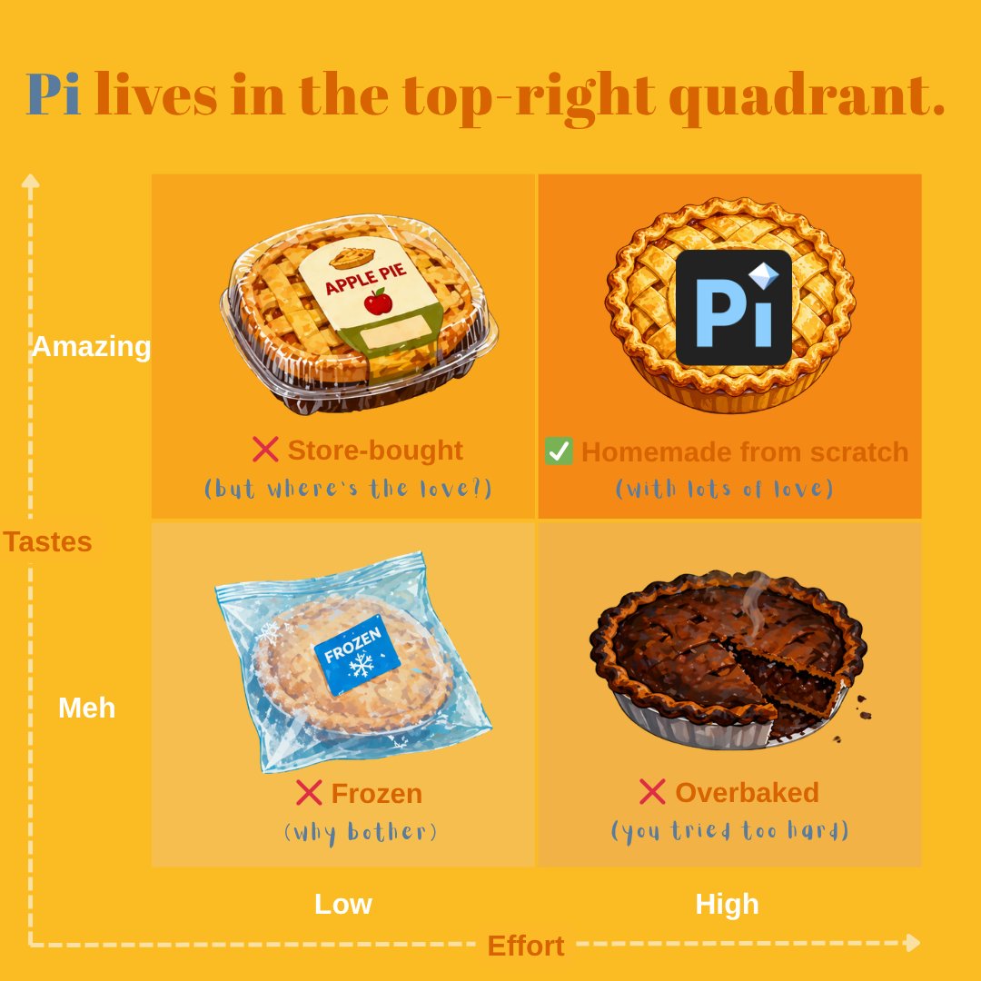 Pi (@PiPresent) / Posts / X