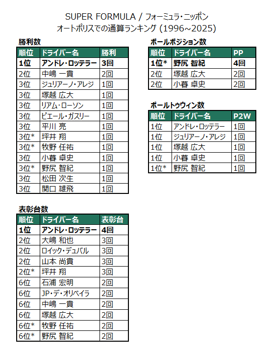 GT STATS & SF STATS tweet media