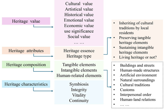 Buildings_MDPI's tweet image. 🌟 #EditorsChoice 🌟

Differences in Perspectives Between Experts and Residents on Living Heritage: A Study of Traditional Chinese Villages in the Luzhong Region, by Xiaofeng Shi et al.

🔗 Read more for free at: brnw.ch/21x1TDo

#livingheritage #heritageperspectives