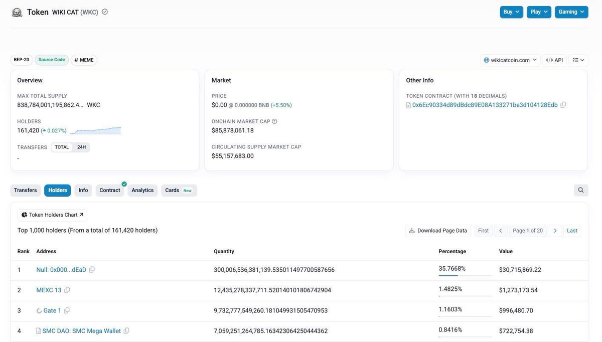 The total amount of burnt $WKC has now surpassed $30,700,000, representing 35.7% of the total supply.