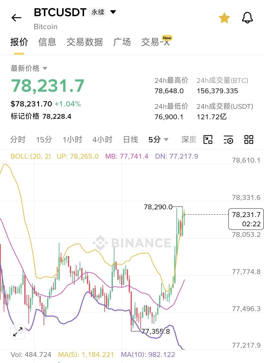 大冰要抄底(每天送1000) tweet media