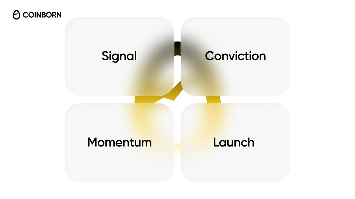CoinBorn tweet media