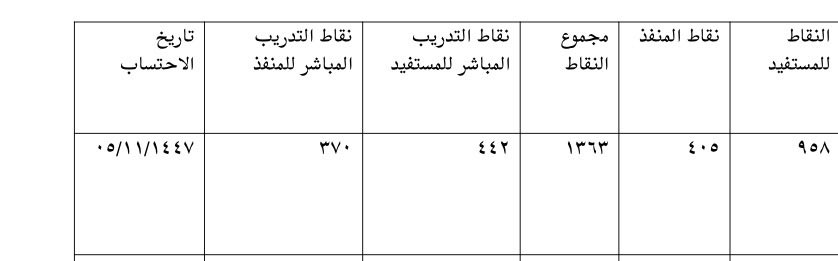 نوره tweet media
