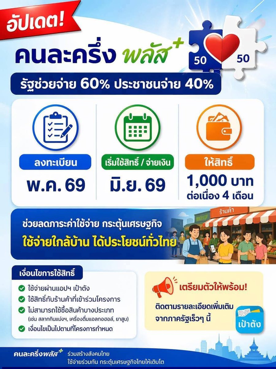 📍อัพเดท “คนละครึ่งพลัส” 
รอบนี้ รัฐบาลจัดให้ฉ่ำกว่า‼️
กระตุ้นการใช้จ่าย ให้สะบึมทั้งประเทศ
เอาไปเลย คนละ 4,000 บาท 
โดยทยอยจ่าย 1,000 บาท ต่อเดือน 
ด้วยสูตรใหม่ ด้วย
รัฐบาลออกให้ 60 ประชาชนจ่าย 40 
เริ่ม มิถุนายน นี้ 😘🥳
#เอกนิติ #คนละครึ่งพลัส
#ไทยช่วยไทยพลัส #รัฐบาลอนุทิน