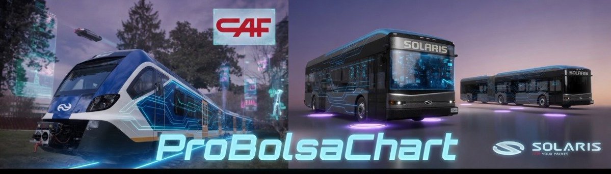 JCPF_Carlos's tweet image. 📌🟢#CONSTRUCCIONAUXILIARFERROCARRILES #CAF 63,30€, +2,59% en estos momentos, a un paso de nuevos máximos históricos del menos relevante sobre mechas de vela, sobre cuerpos señalando a progresivos nuevos máximos sobre el desarrollo de su perfecta estructura alcista en señal