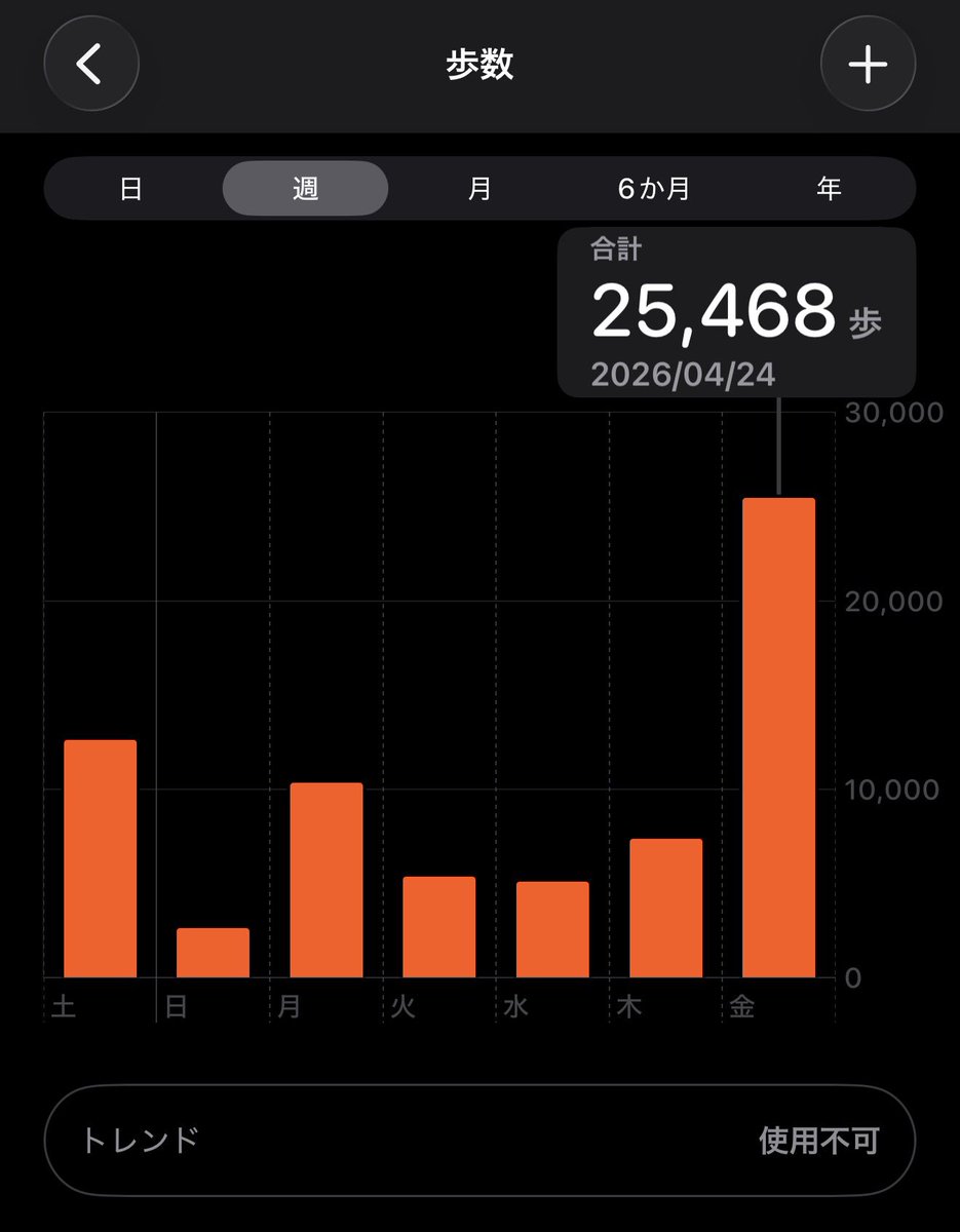 ちょる子🐣5月16日資産運用EXPO登壇 tweet media