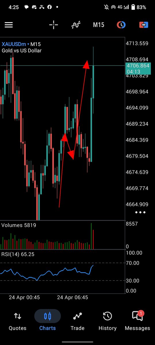 tradeograph_FX's tweet photo. Done my previous signal 

Join my telegram channel for signals https://t.co/6ioRDtulCN

Account 

management services available
#xauusd #Forex
#ForexTrading
#ForexTrader
#FXMarket
#CurrencyTrading
#ForexSignals
#SmartMoney #ICTTrading
#SMCTrading
#Liquidity
#MarketStructure
#Ord https://t.co/tbXxkiHl6J