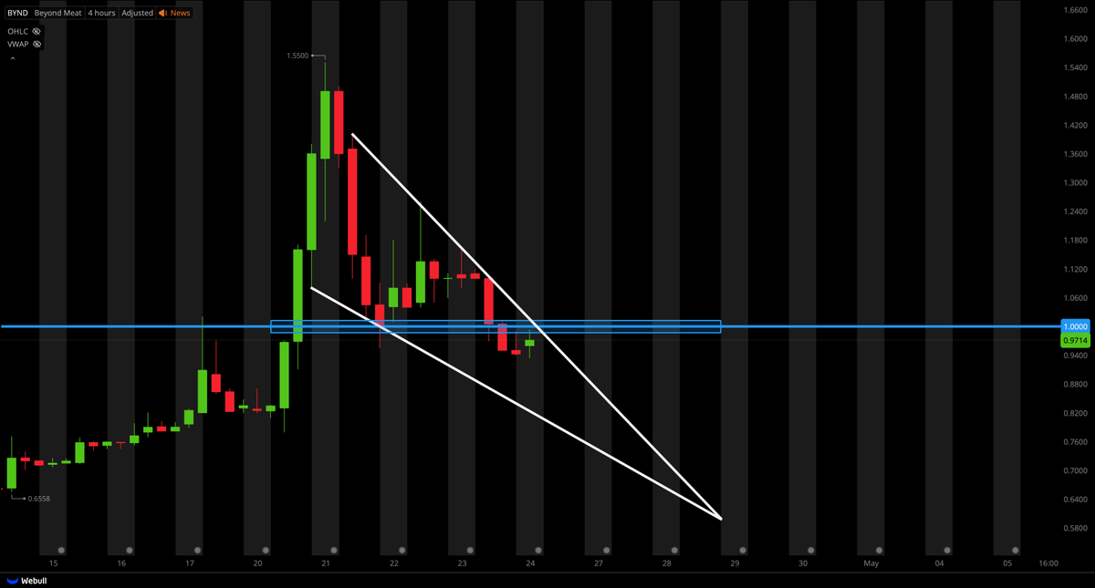 Tiger Line Trading tweet media