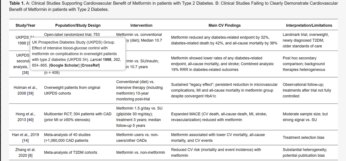 JCDD_MDPI's tweet image. New #EditorsChoice #Review

🌟Metformin Beyond Glycemic Control: Cardiovascular Protection and Diabetes Prevention

✒️ by Georgios E. Zakynthinos et al. from National and Kapodistrian University of Athens

👉Full Paper: brnw.ch/21x1TEC