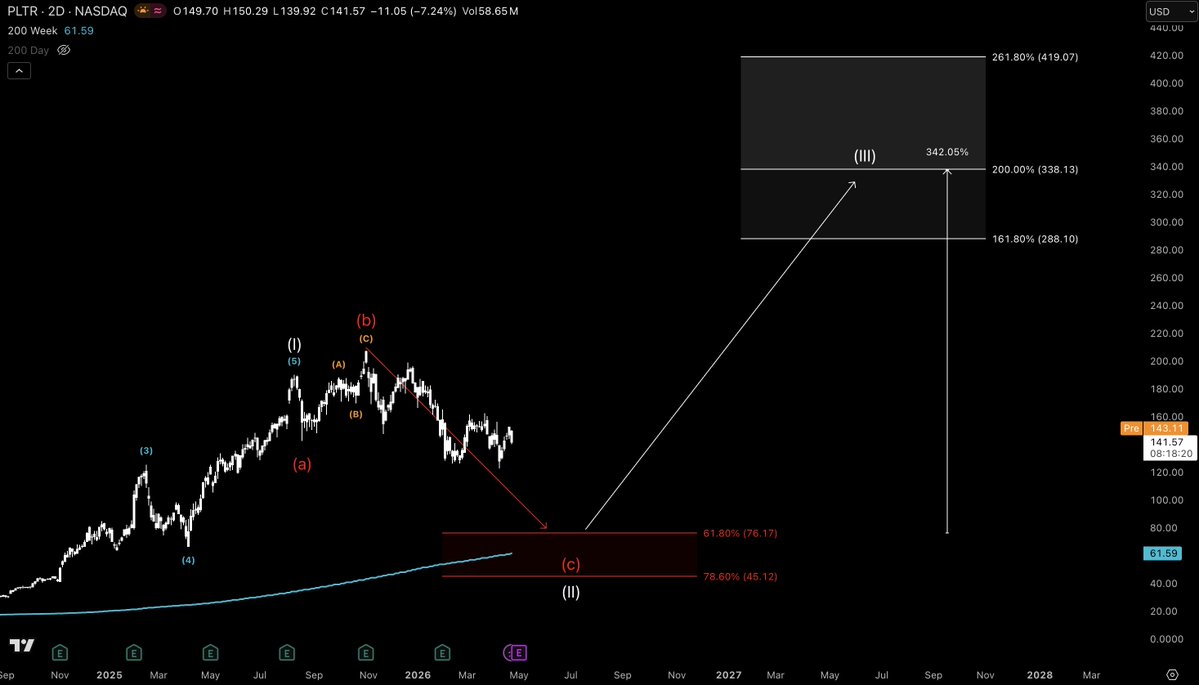 Stoic Trades tweet media