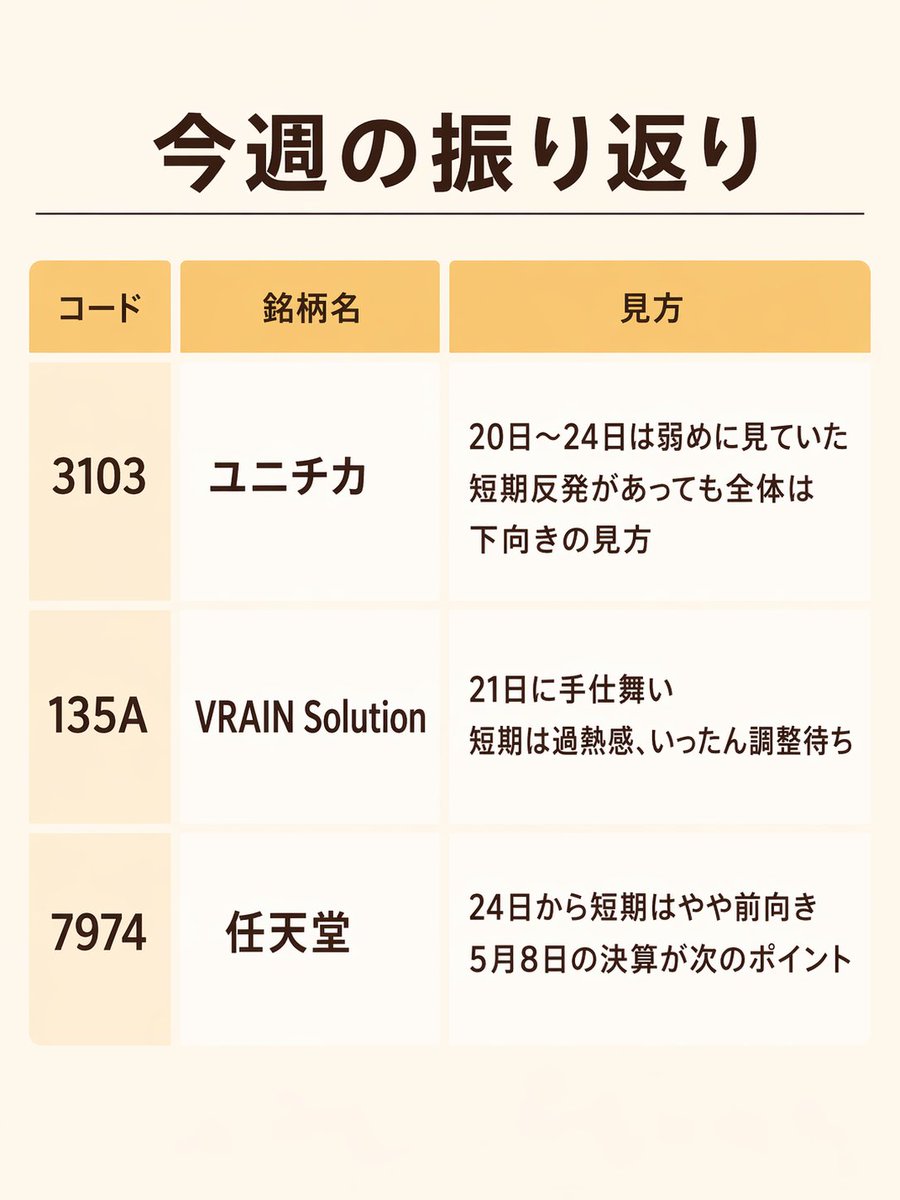相場観測ノート tweet media