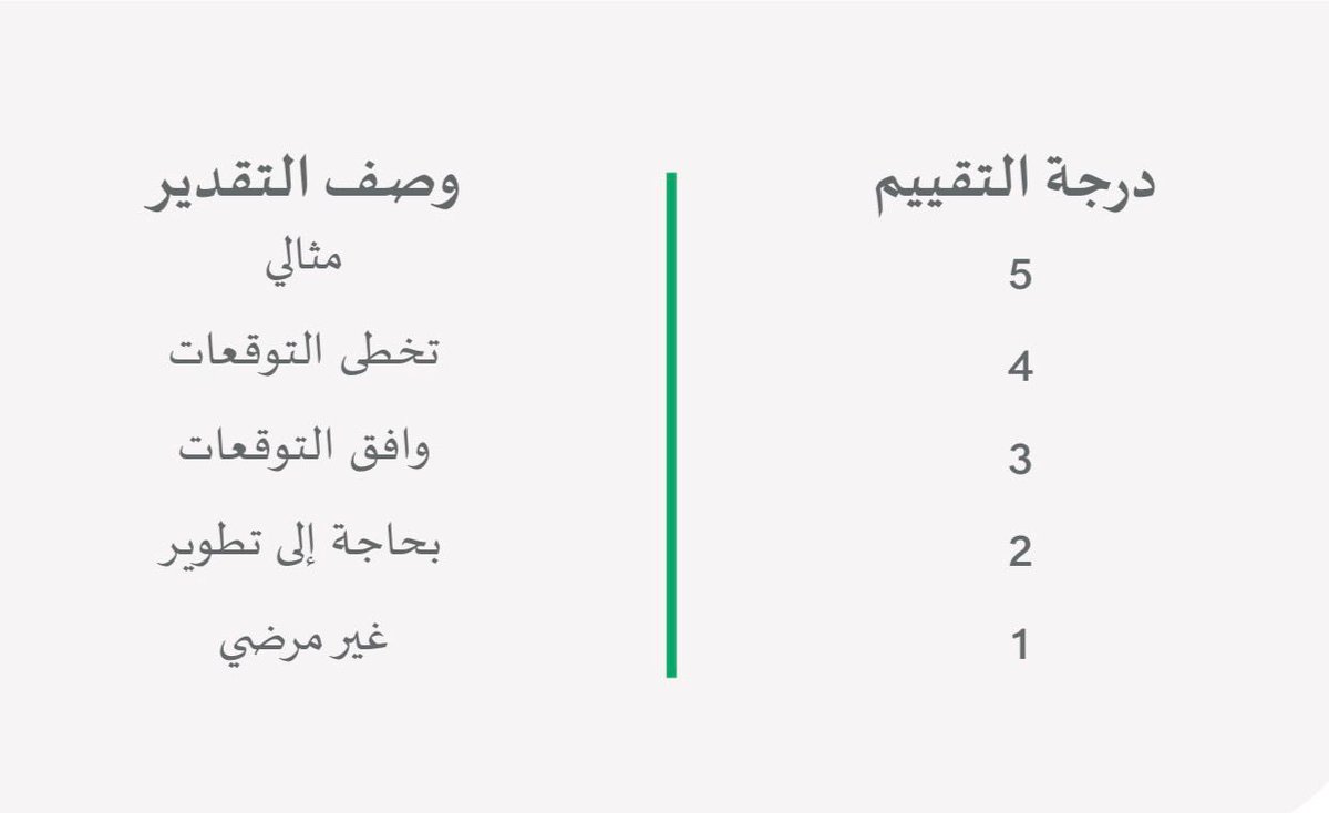 عبدالرحمن الشهري tweet media