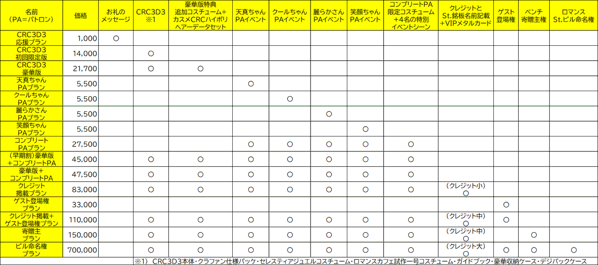 KISSくんのクラファンについてまとめてみたよ。
間違ってたらごめんね。