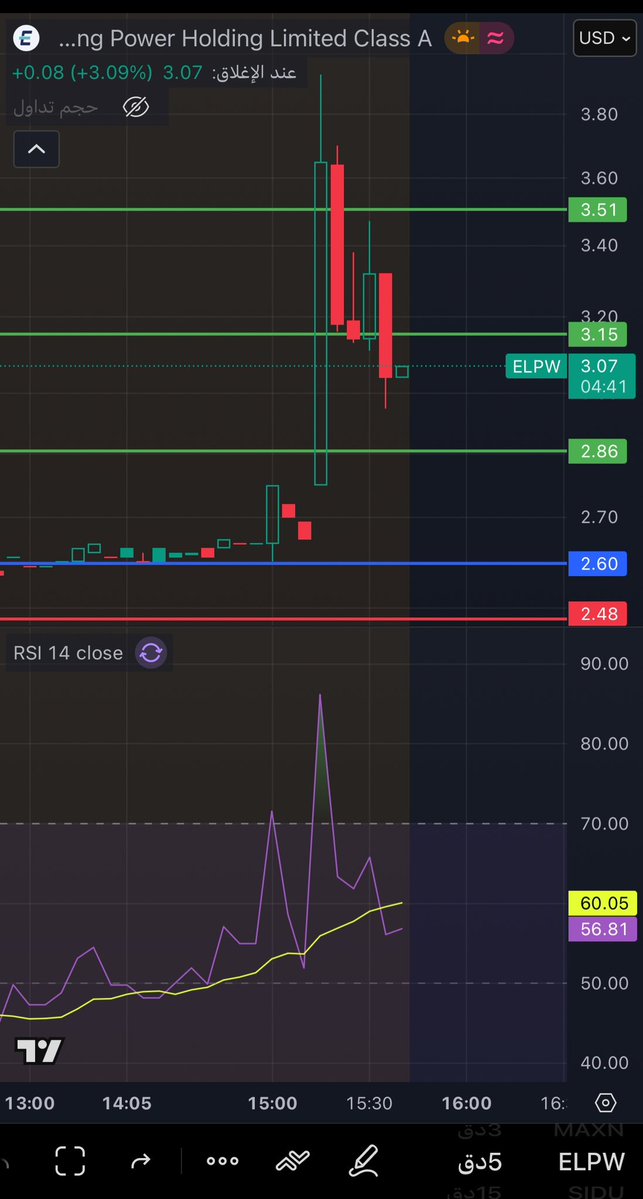 قناص ناسداك🏹 tweet media