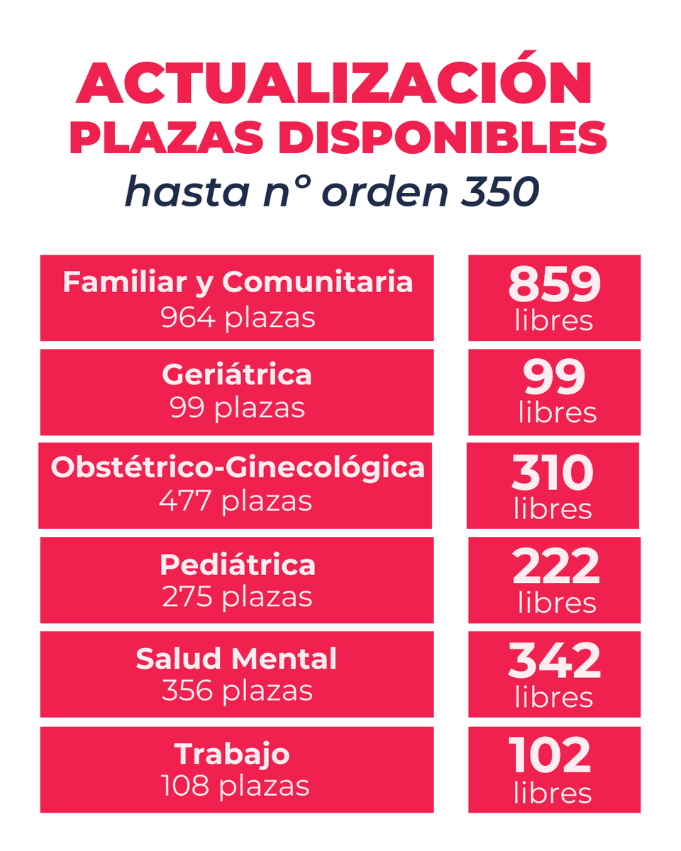 planEIR Enfermería tweet media