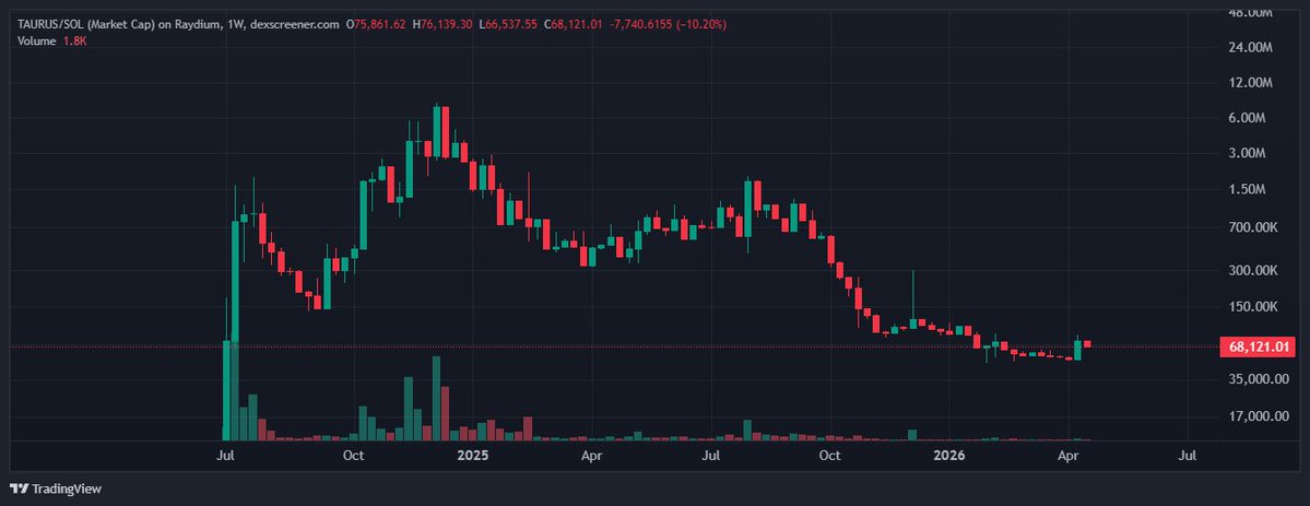 0x_Clupto tweet media